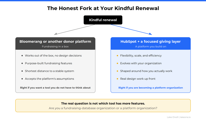 01-honest-fork