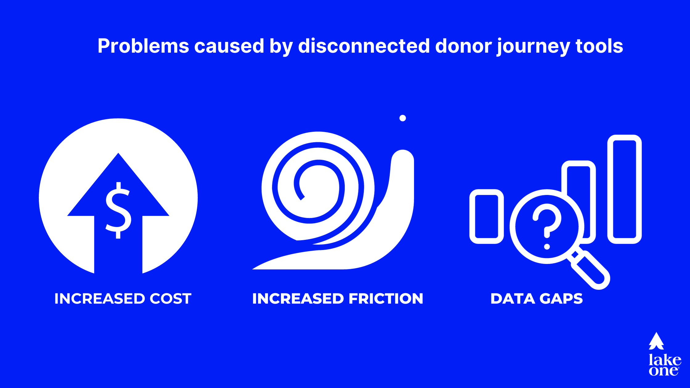 disconnected donor journey