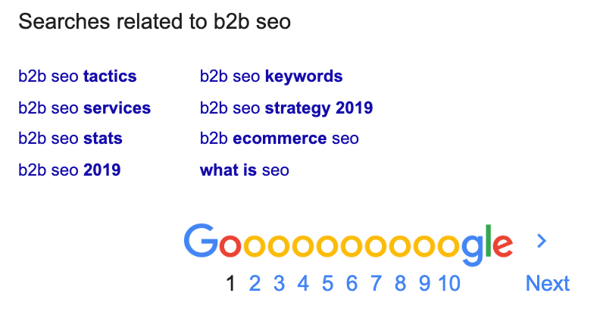 B2B SEO Keywords