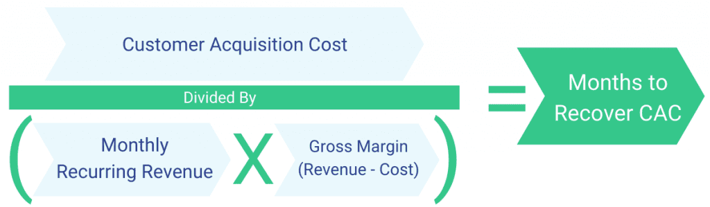 calculate Months to Recover CAC