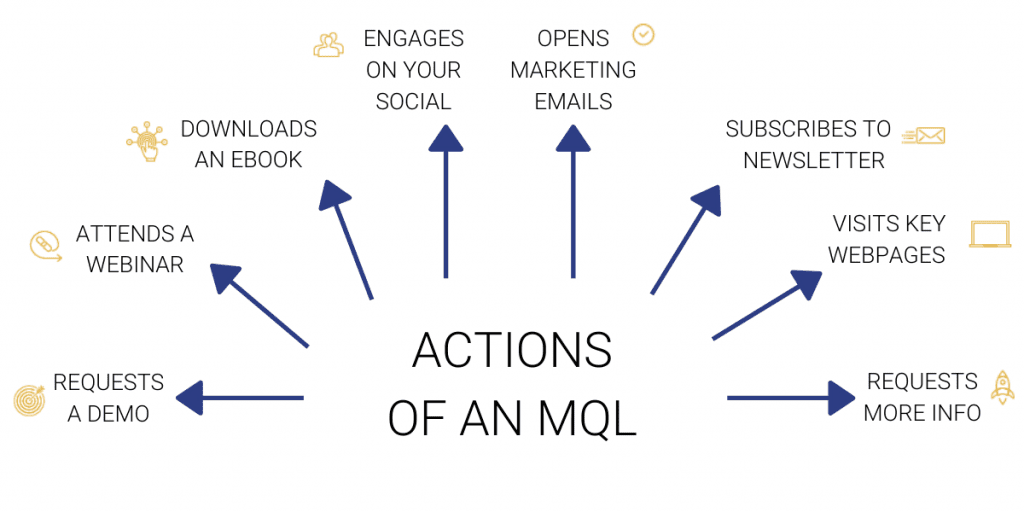 Marketing MQL