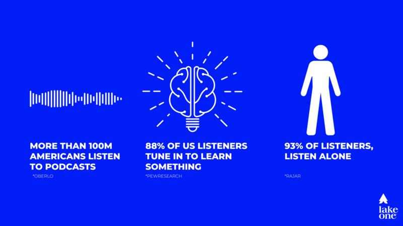 Graphics portraying the benefits of podcasting in B2B marketing