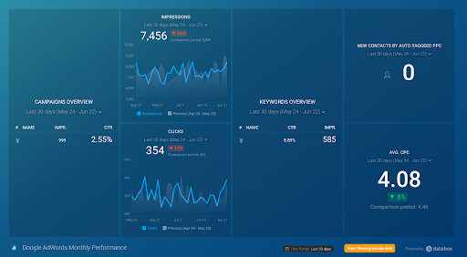 Data box