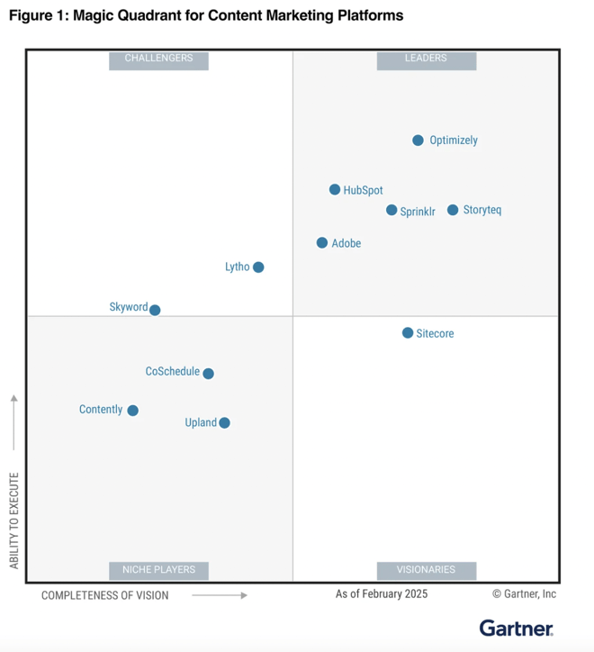 Gartner's Magic Quadrant