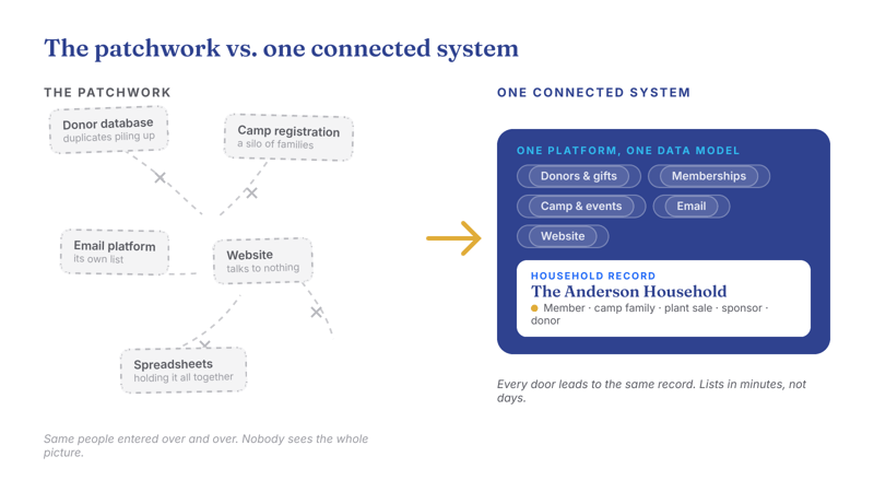 nature-center-patchwork-vs-connected (1)