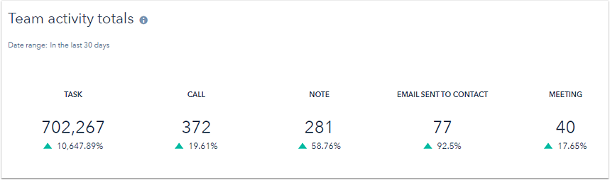 HubSpot B2B CRM Strategy 