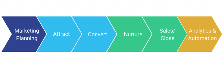 Insider Tips on Building a Marketing Tech Stack You'll Actually Use ...
