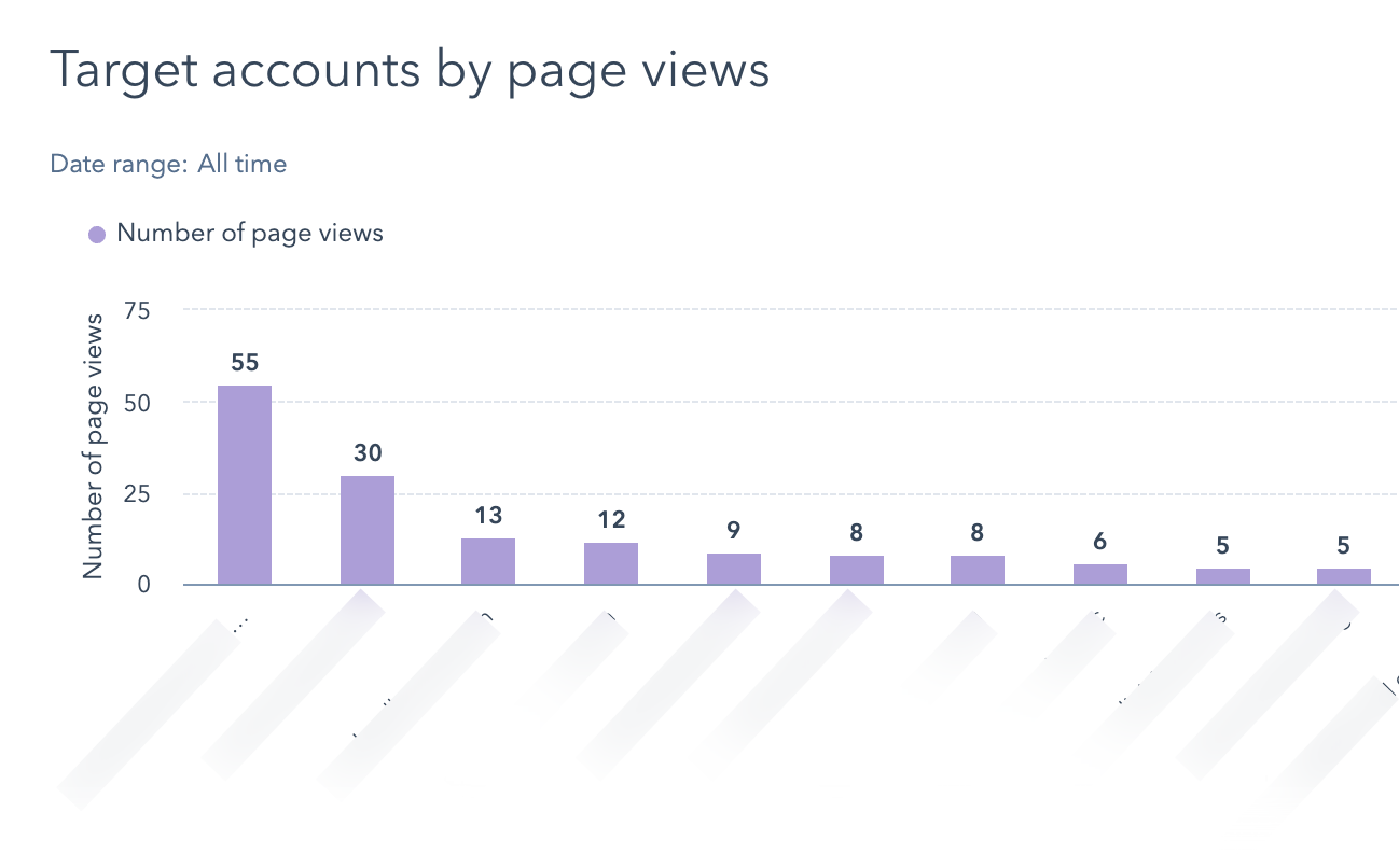 HubSpot Account Based Marketing