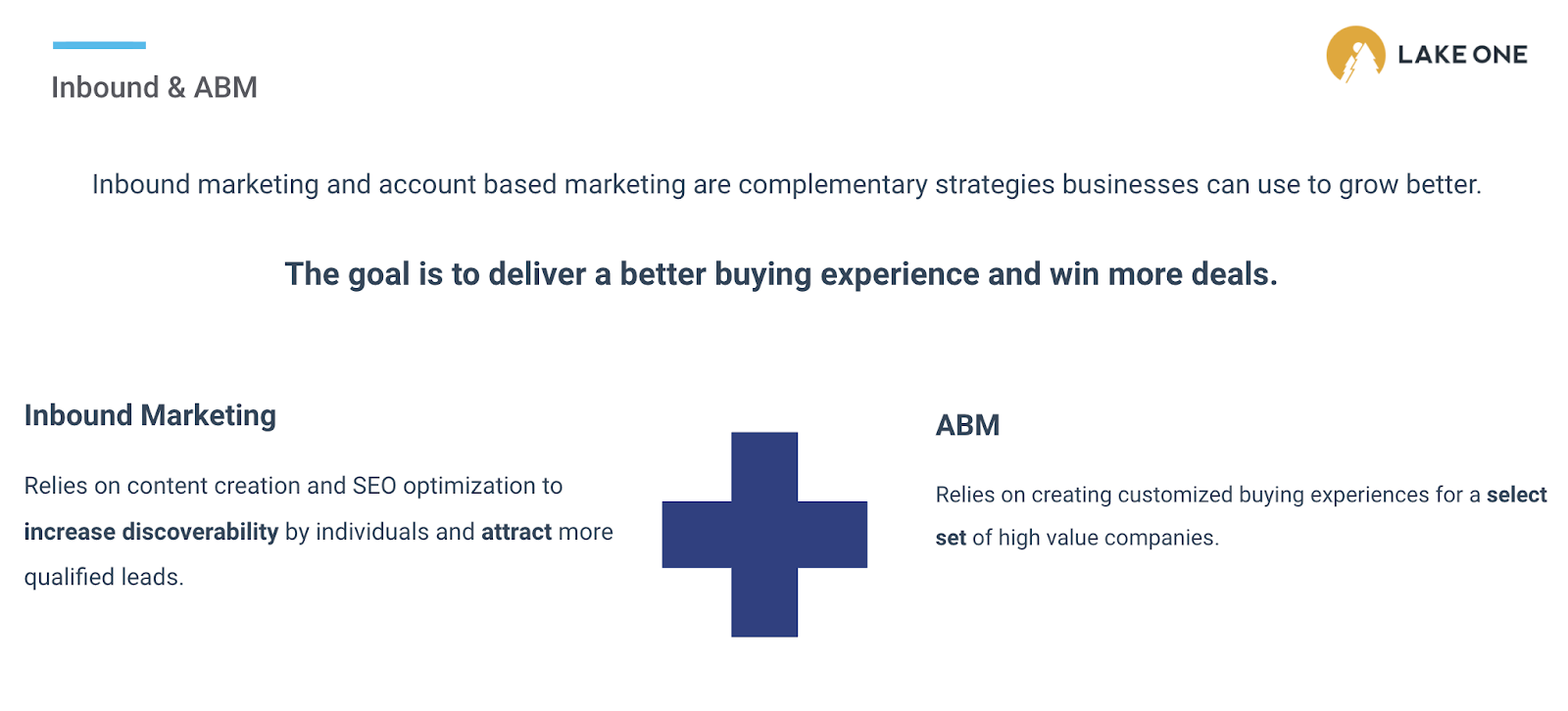 Hubspot Account Based Marketing Orchestrating Your Abm Program In 2021 • Lake One 